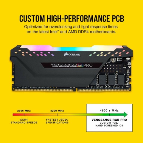 Pamięć RAM Corsair CMW64GX4M2D3600C18 64 GB DDR4 3600 MHz CL16