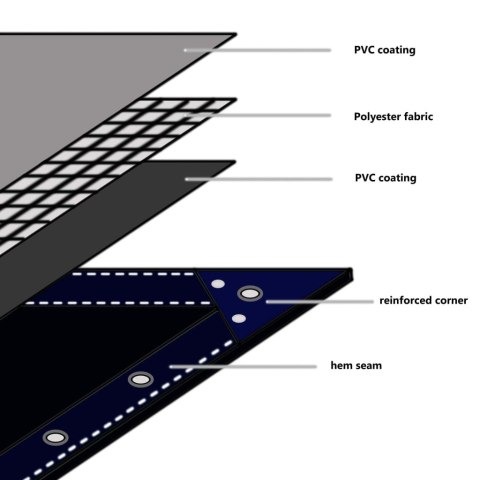 Plandeka 650 g/m², 4 x 4 m, biała