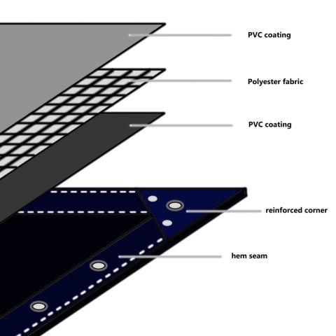 Plandeka 650 g/m², 6 x 8 m, biała